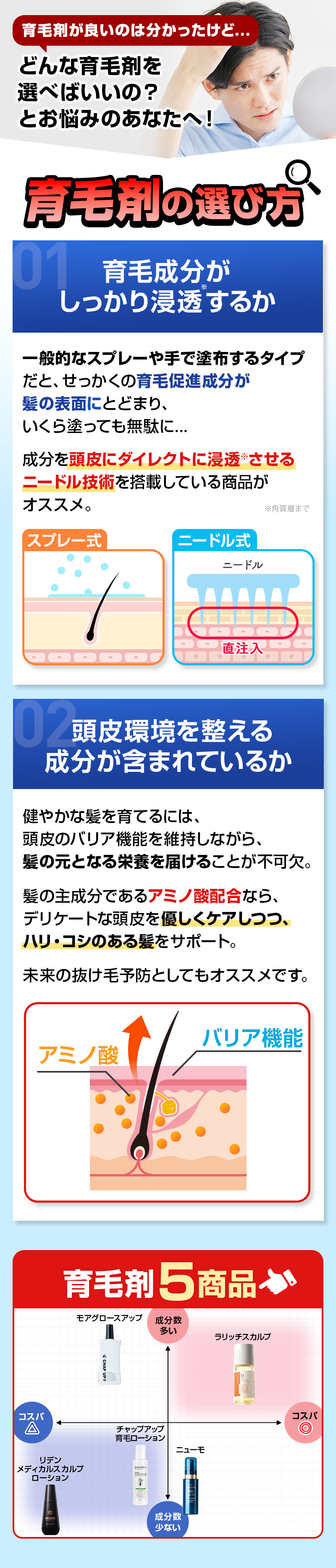 育毛剤が良いのは分かったけど...どんな育毛剤を選べばいいの？