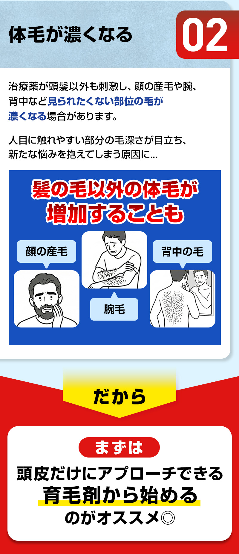 リスク②：体毛が濃くなる。だからまずは頭皮だけにアプローチできる育毛剤から始めるのがオススメ